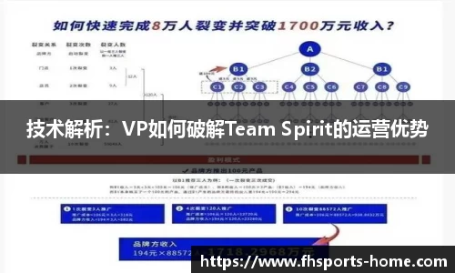 技术解析：VP如何破解Team Spirit的运营优势